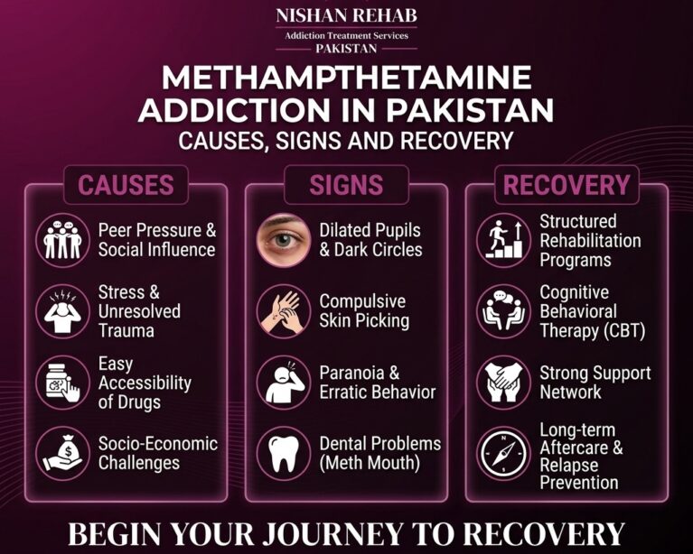 Methamphetamine Addiction in Pakistan: Key Facts About Causes, Signs and Recovery